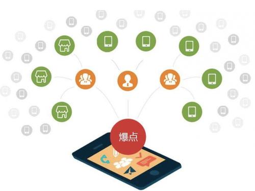 浮梁为什么越来越多的企业通过软文营销来引流